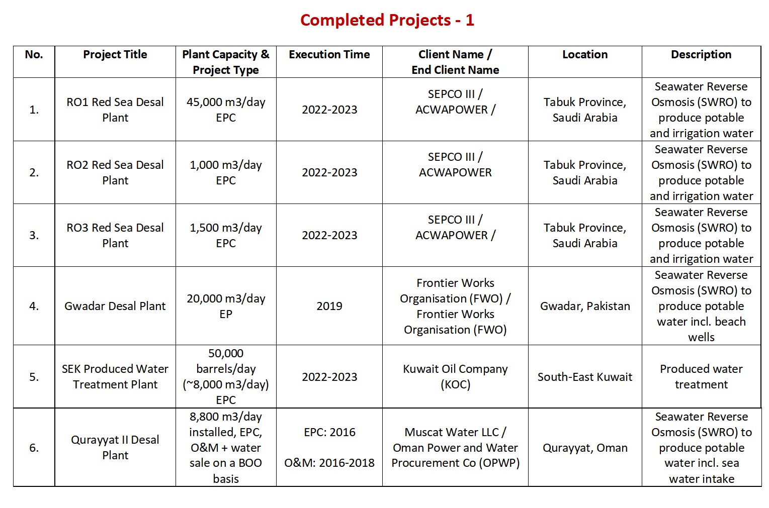 aqjuaswiss-refferemces-completed