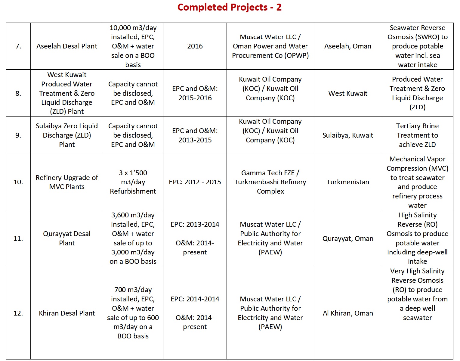 aqjuaswiss-refferemces-completed