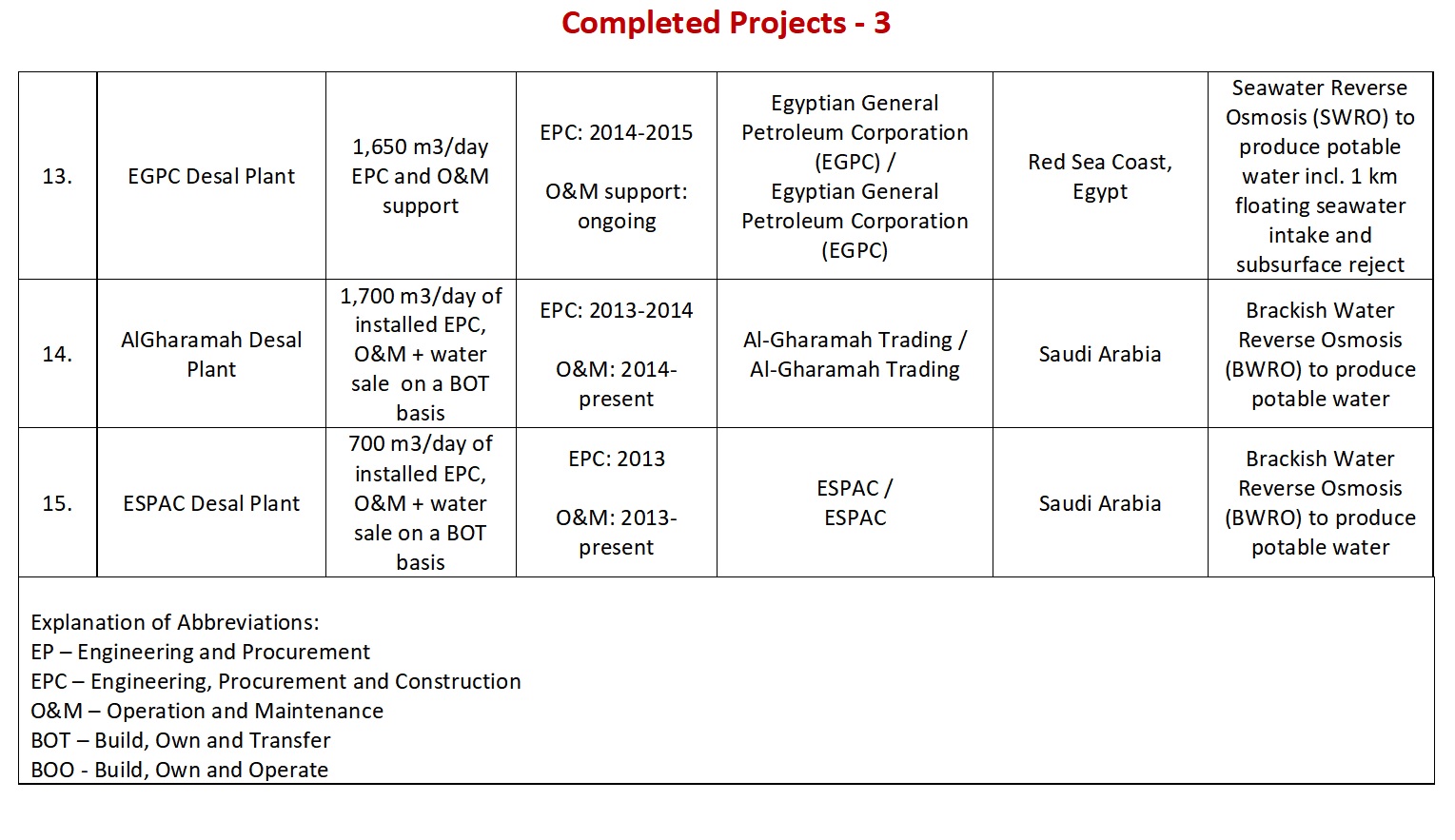 aqjuaswiss-refferemces-completed