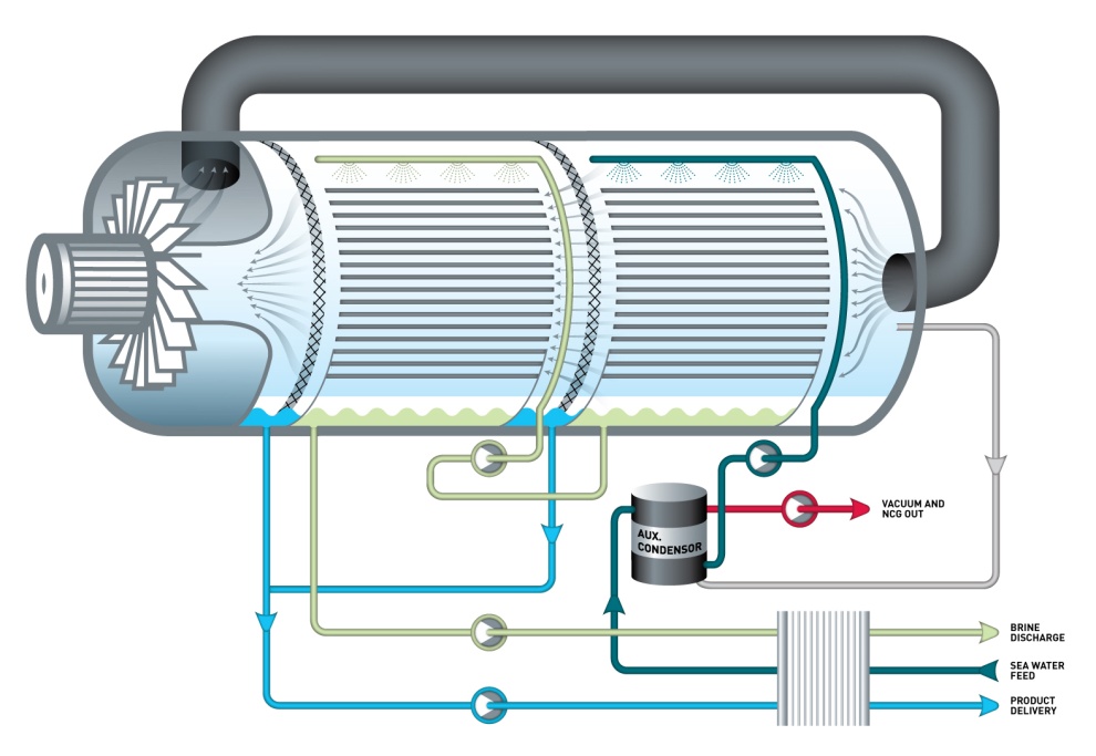 » Zero Liquid Discharge Solutions – AquaSwiss